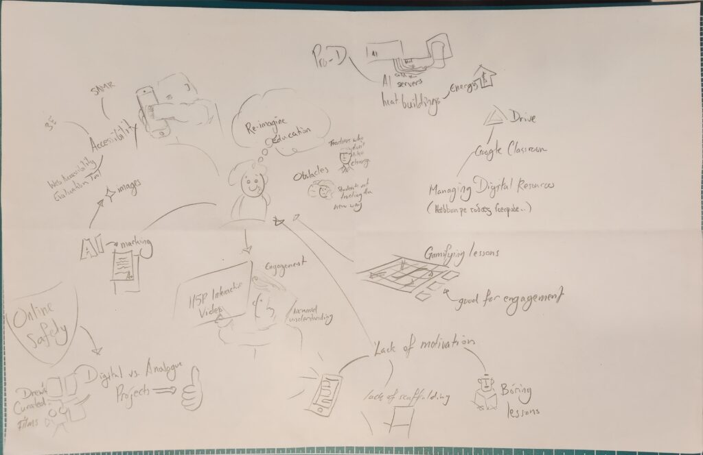 Ugh. My attempt at sketchnoting.